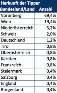 Bildschirmfoto 2016-06-08 um 22.23.09