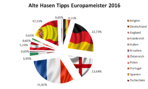grafik_em-tipps_altehasen